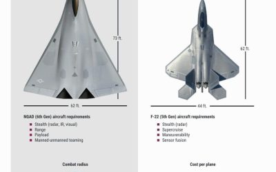 USAF Next Generation Air Dominance fighter